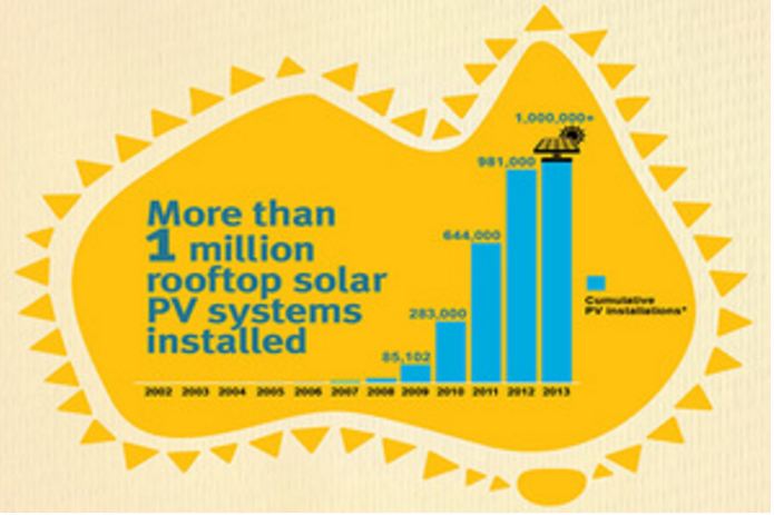 Climate Commission report on Solar PV potential - Northmore Gordon
